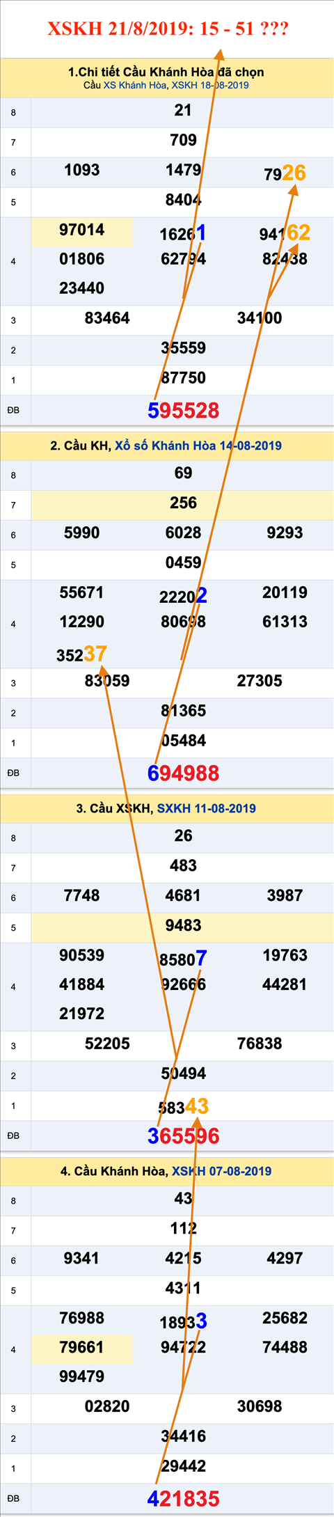 Tham khao an so XSKH 21-08-2019